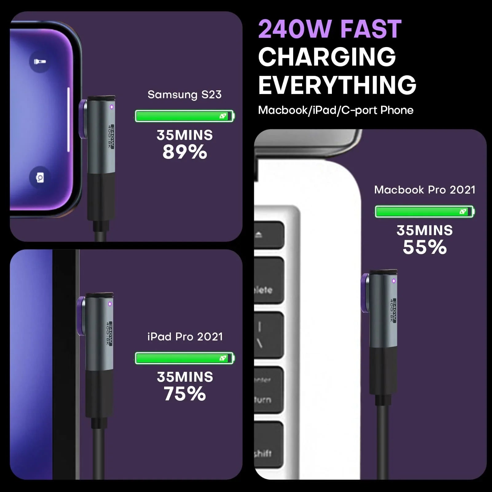 24 Pin USB C Magnetic Adapter - USB 4.0 PD 240W 40Gbps 8K 60Hz Video - L-shaped 2 Pack