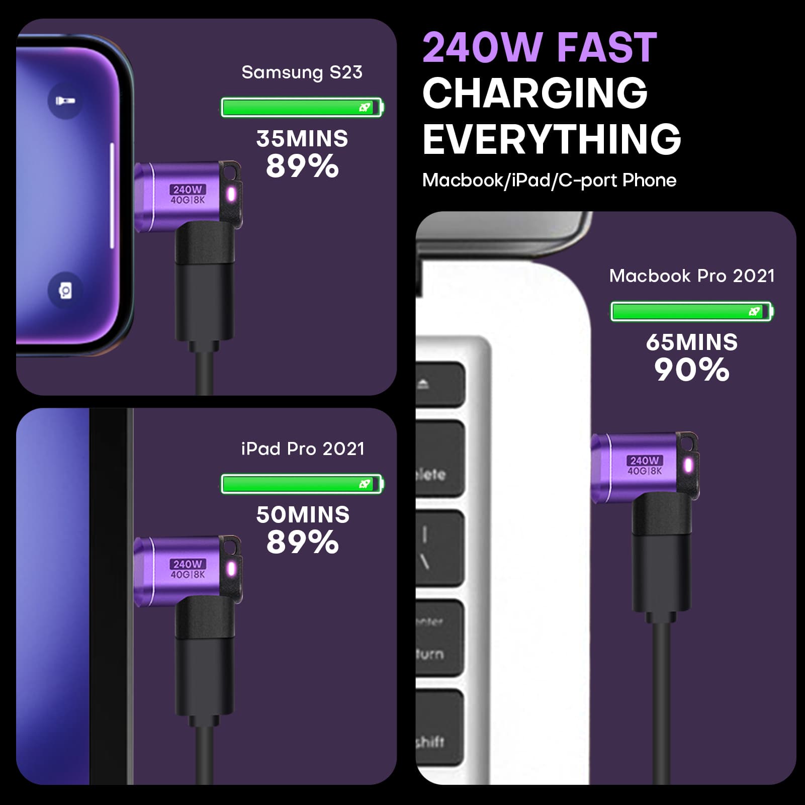 24 Pin USB C Magnetic Adapter - USB 4.0 PD 240W 40Gbps 8K 60Hz Video - 90 Degree 2 Pack