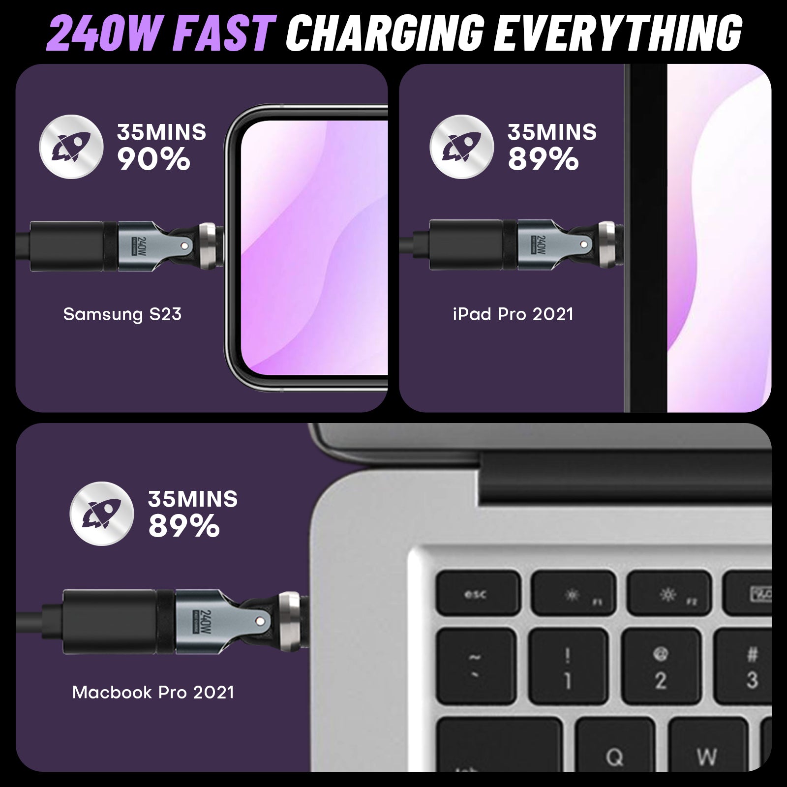 540 Degree Rotation USB C to USB C Adapter - PD 240W USB 2.0 480Mbps Phone OTG Adapter