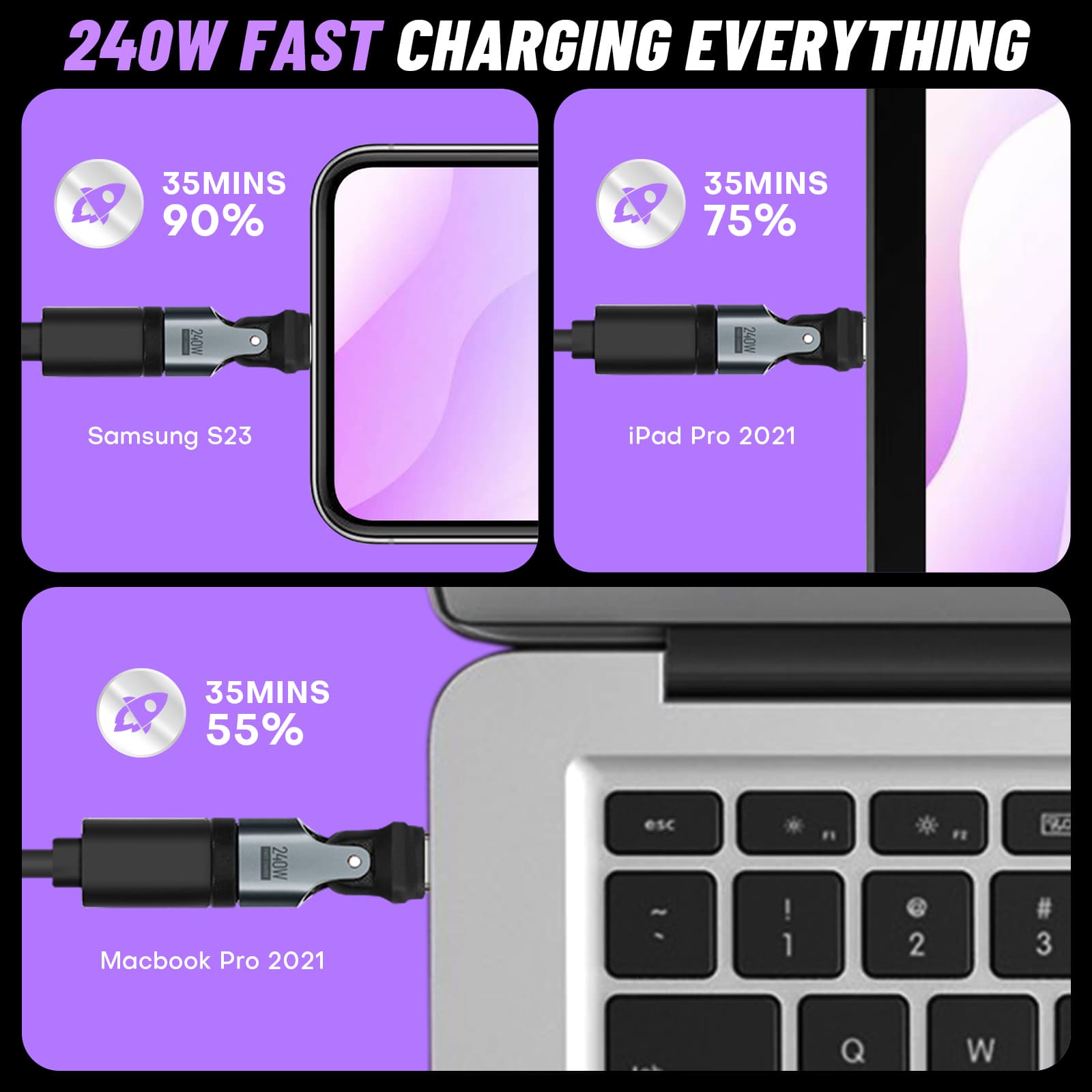 180 Degree Rotation USB C to USB C Adapter - PD 240W USB 2.0 480Mbps Phone OTG Adapter