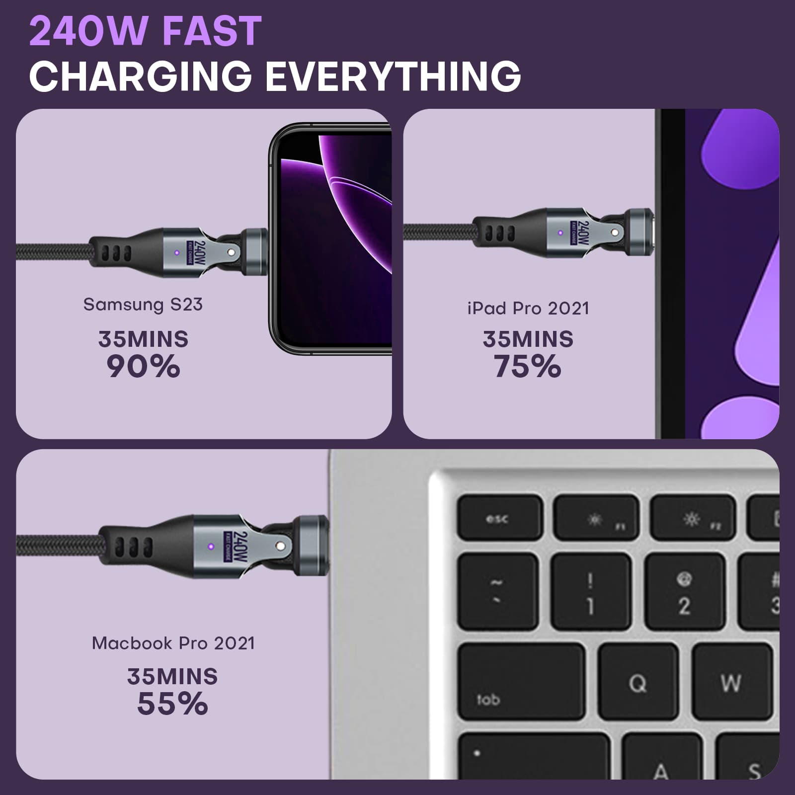 16 Pin USB C Magnetic Adapter 240W - 4 Inch Calbe with 3 x Removable Magnetic Tips - 90/180/360 Degree Rotating 480 Mbps