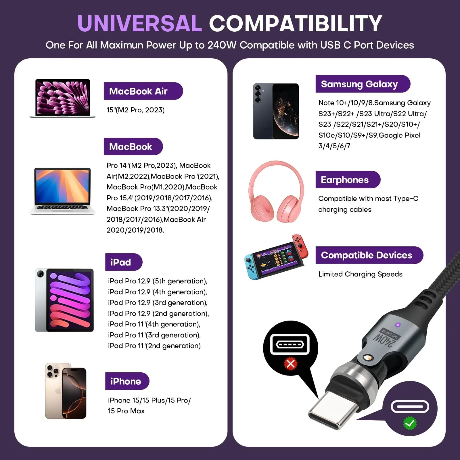 540 Degree Rotation USB C to USC C Cable 240W - USB 2.0 480Mbps Type C Cord