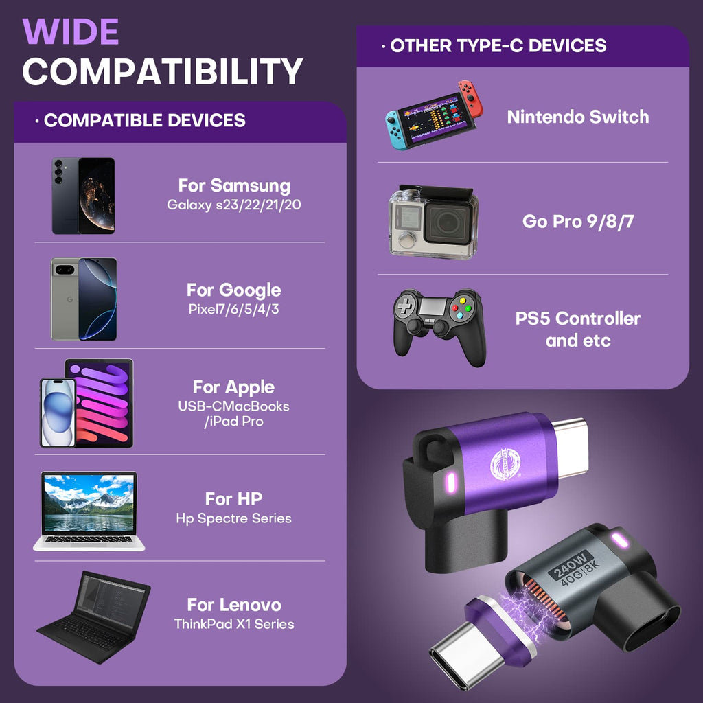 24 Pin USB C Magnetic Adapter - USB 4.0 PD 240W 40Gbps 8K 60Hz Video - 90 Degree 2 Pack