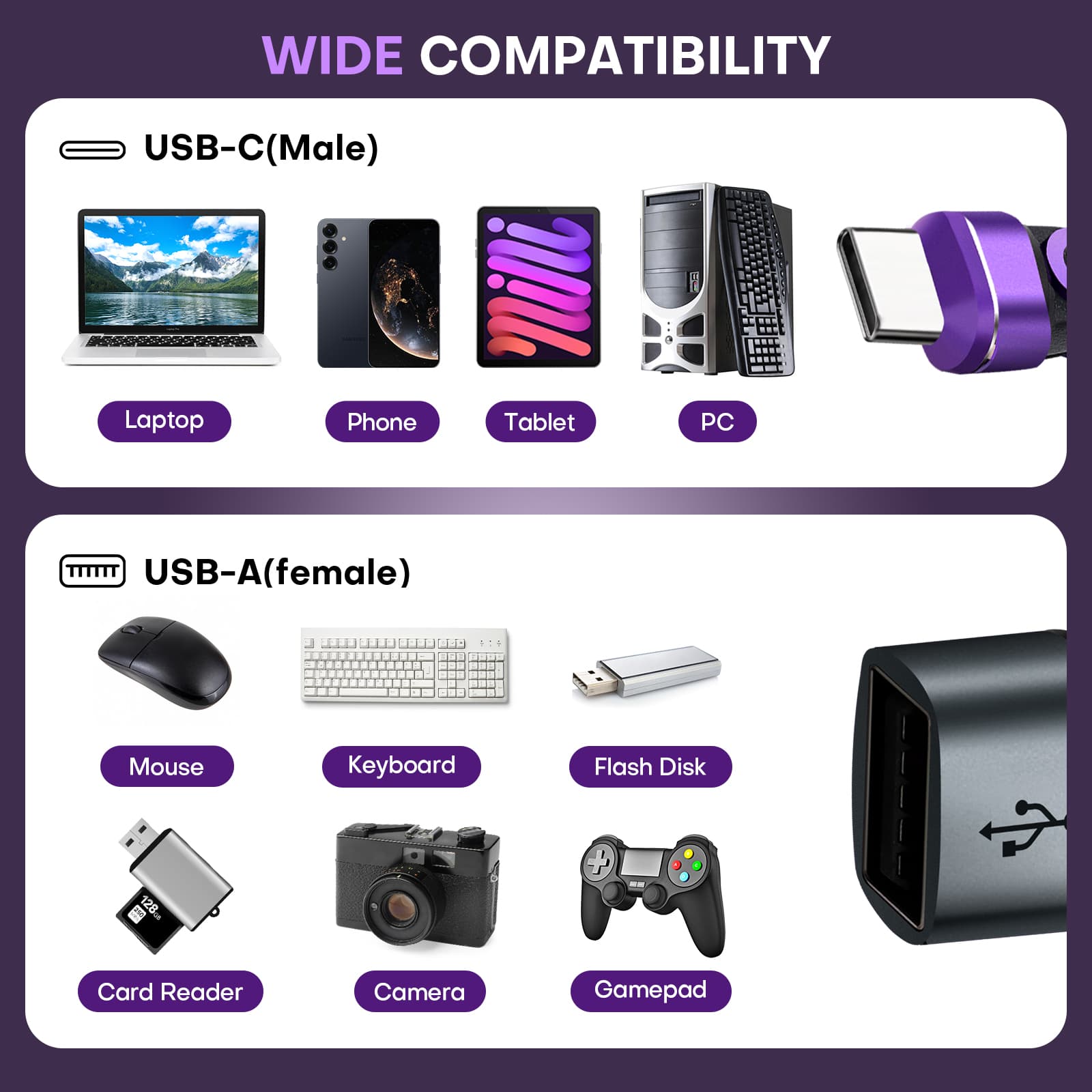 16 Pin USB C to USB A Magnetic Adapter USB 2.0 - 4 Inch Calbe 180 Degree Rotating - 480 Mbps Data transfer