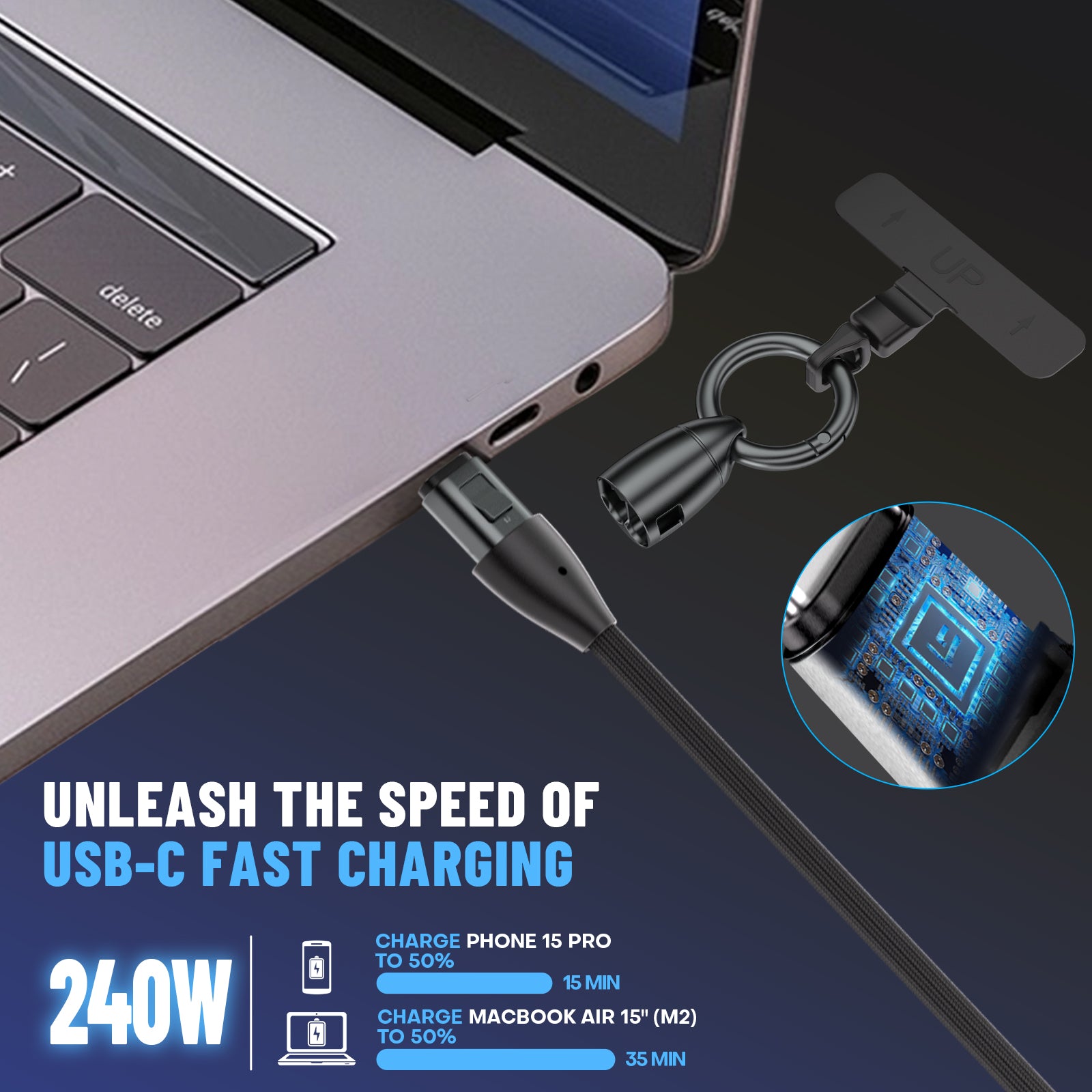 Rugby Keychain USB C Cable - Short Phone Lanyard Charging Cable - PD 240W USB 2.0 480Mbps 6 Inch