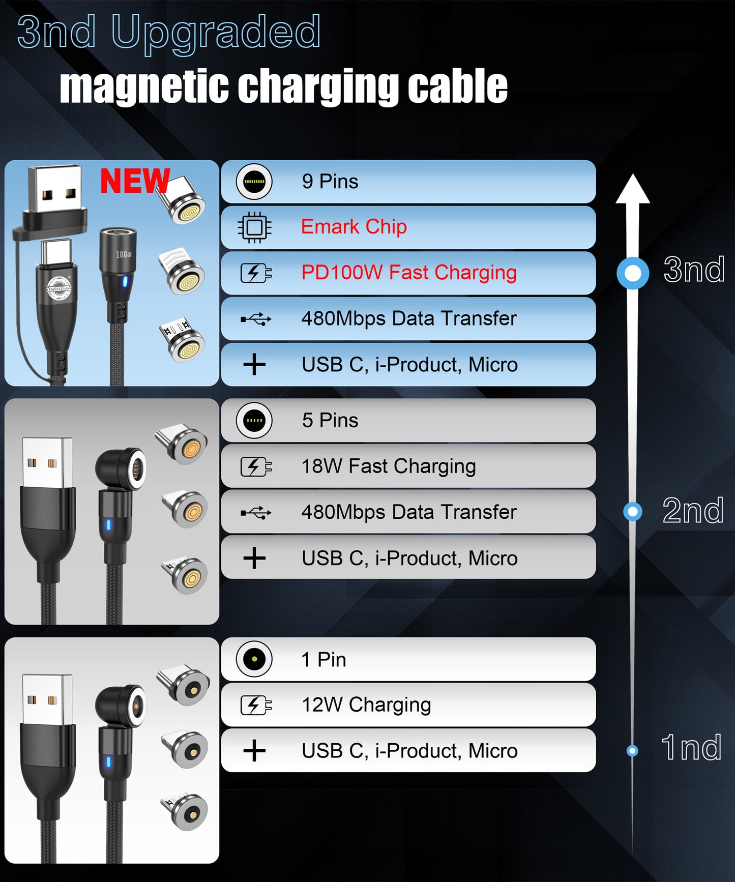 Magnetic Charging Cable Fast Charging[2Pack 6FT]-PD100W Magnetic Phone Charger